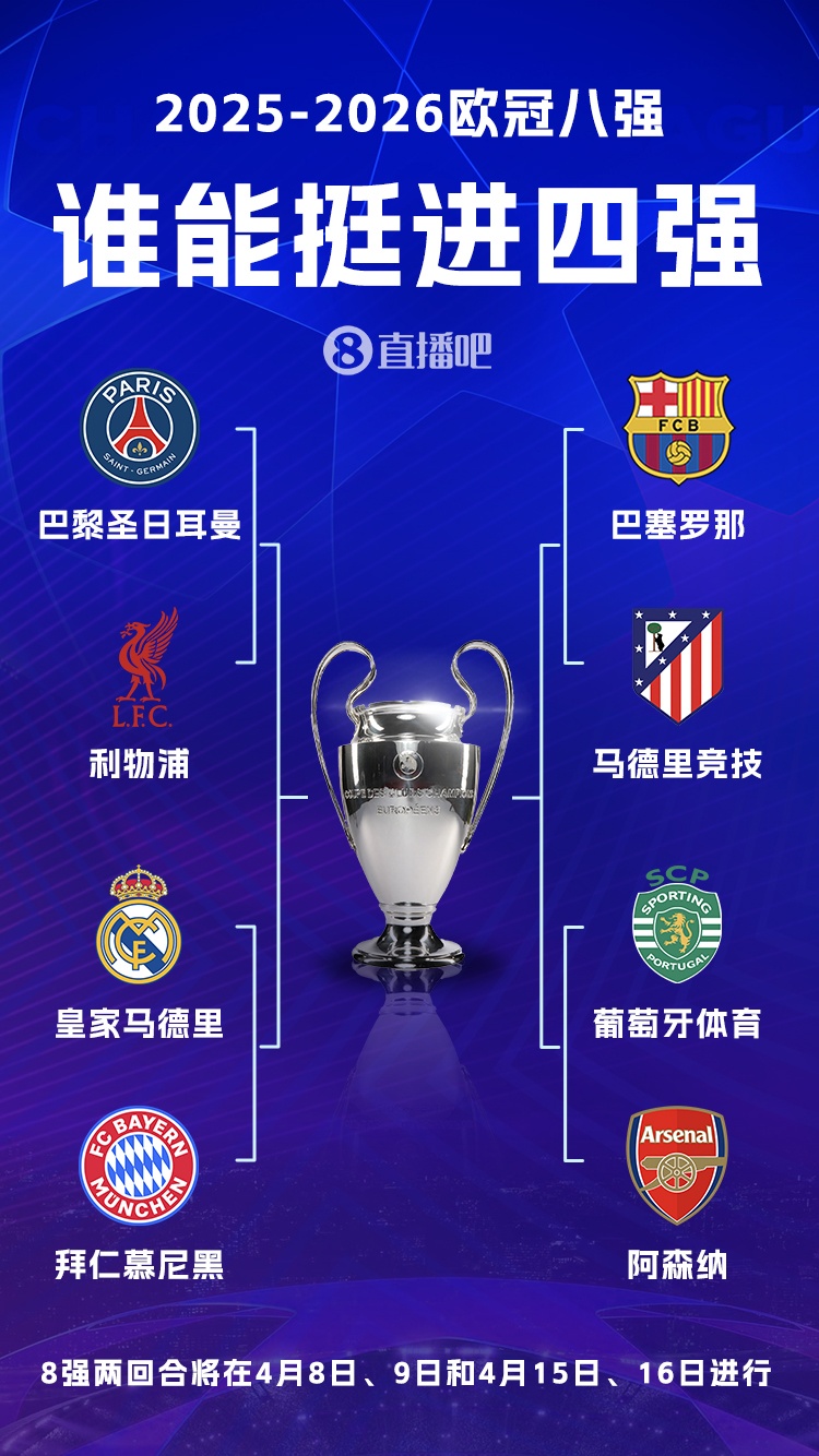 世俱杯官方-悬念几何？首回合皇萨均主场输球，巴黎2-0利物浦，阿森纳客胜